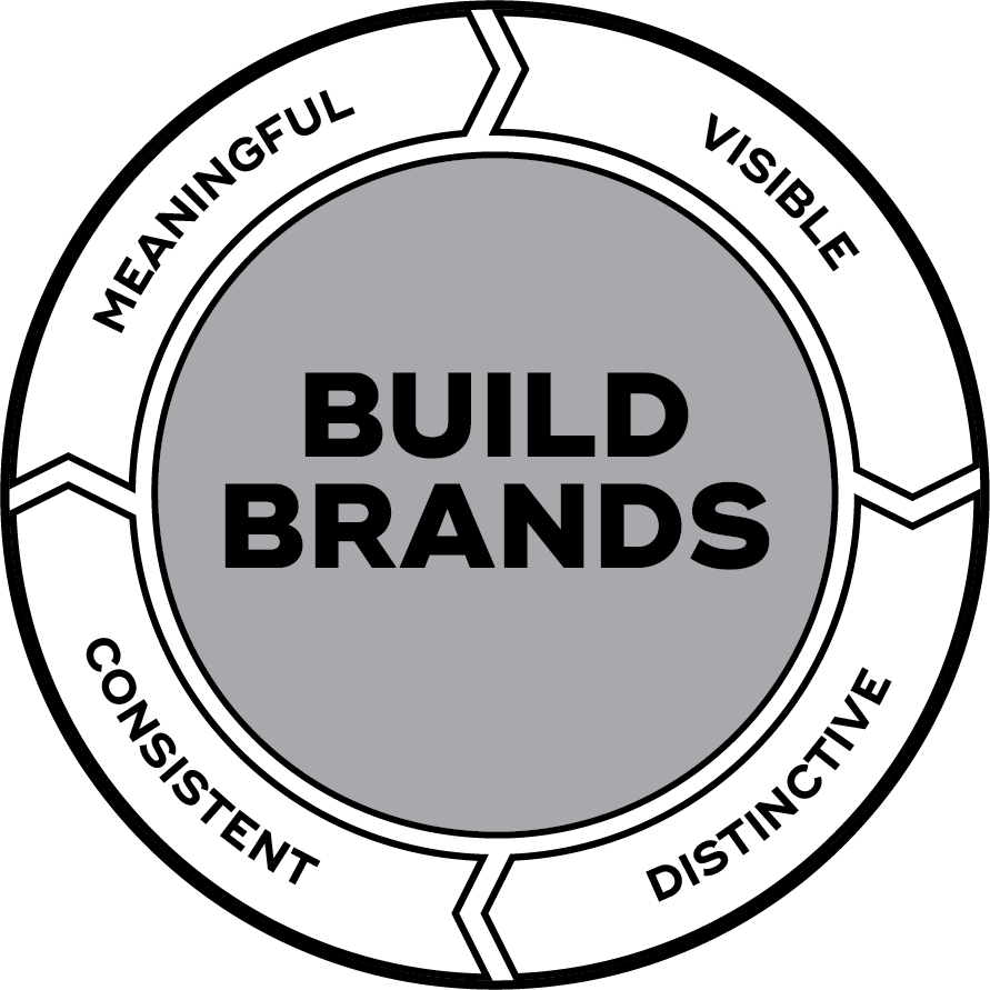 Building and Fostering Ambitious Brands, Reverb